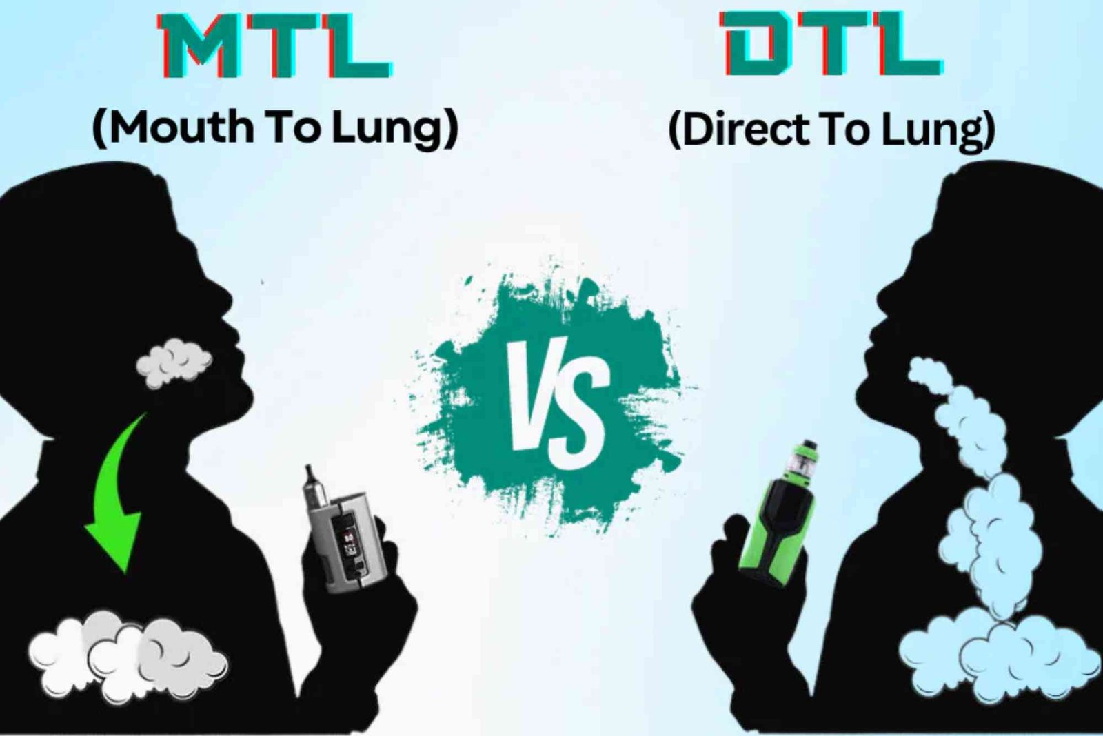 MTL VS DTL Vaping