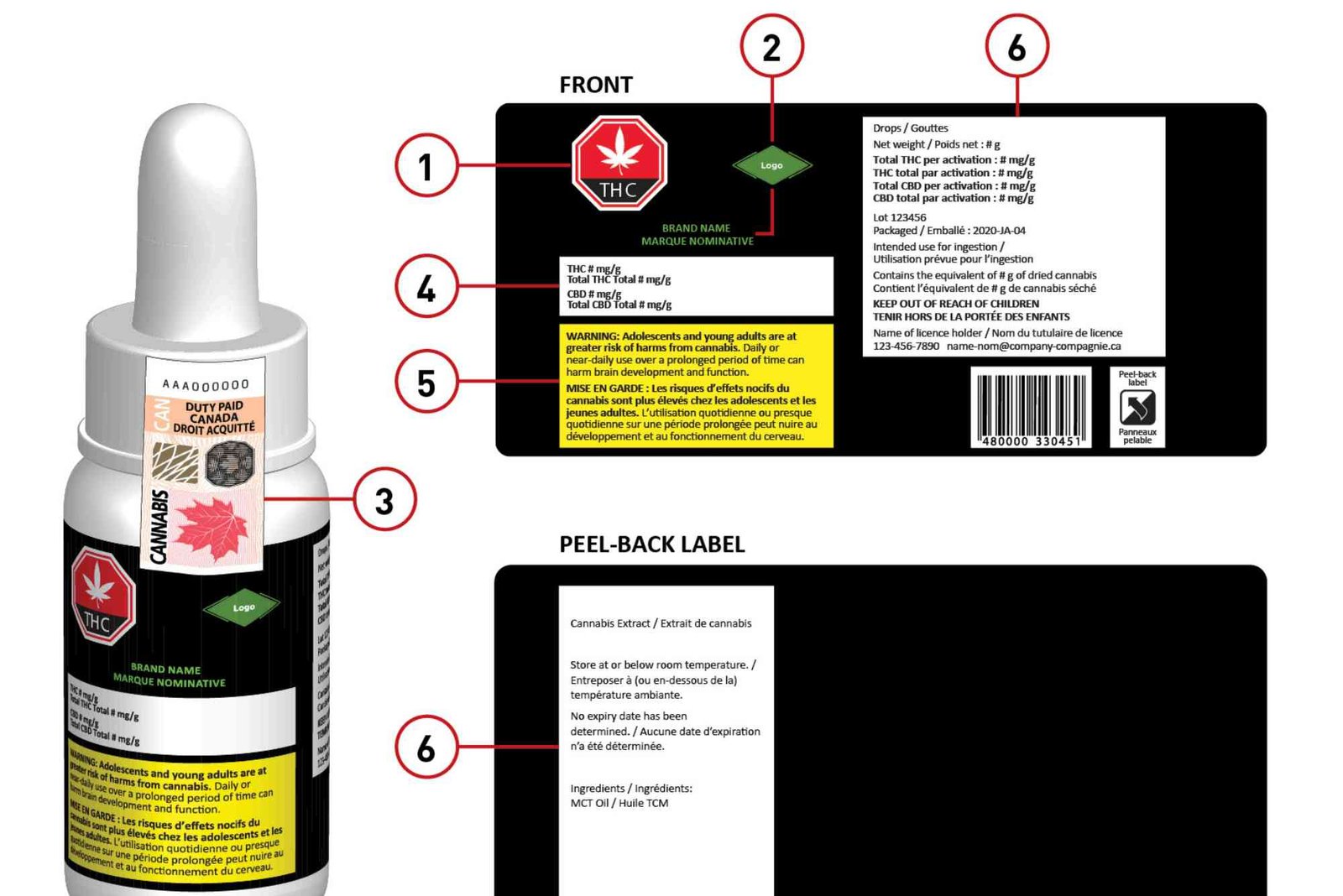 CBD Label Reading UAE